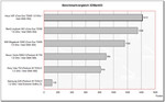 benchmark comparison