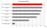 Sony Vaio VGN-C1 Benchmark Comparison