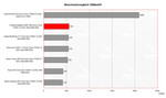 Toshiba Satellite U200 Benchmark Comparison