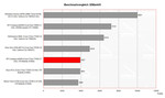 HP Compaq nx9420 Benchmark Comparison