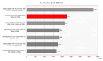 benchmark comparison