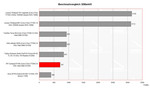 Benchmark Comparison 3DMark