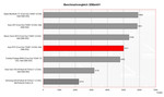 Benchmark comparison