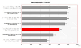 Benchmarkvergleich PCMark