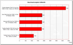 benchmark comparison