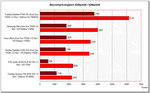 benchmark comparison