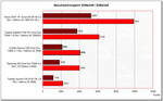 benchmark comparison