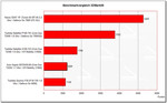 benchmark comparison