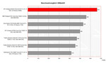 HP Compaq nx6325 Benchmark Comparison