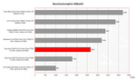 Sony Vaio Fe41z Benchmark Comparison