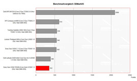 Benchmark Comparison 3DMark