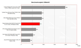 Benchmark Comparison 3DMark