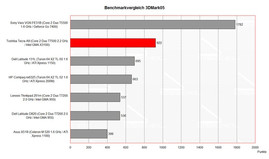 Benchmark Comparison 3DMark