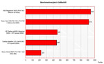 Benchmarkvergleich