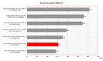 Benchmark Vergleich 3DMark Sony Vaio TZ11XN