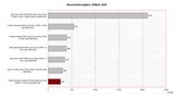 3DMark 2005 Benchmark