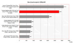 Benchmark Comparison 3DMark