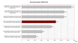 3DMark 2005 Benchmark