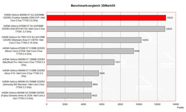 Benchmark Comparison 3DMark05