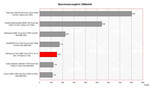 Dell Inspiron 1501 Benchmark Comparison