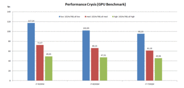 Crysis GPU-Benchmark