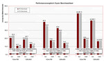 Benchmark Comparison Crysis