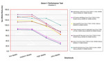 Doom 3 performance comparison