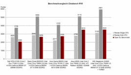 Cinebench R10 Benchmark