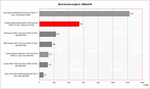 benchmark comparison