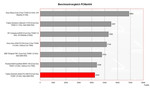 Fujitsu-Siemens Amilo Pro V8210 Benchmark Comparison