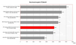 HP Compaq nx6325 Benchmark Comparison