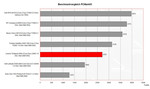 Thinkpad X60s Benchmark comparison