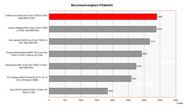 Benchmark Comparison PCMark