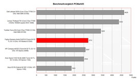 Benchmark Comparison PCMark