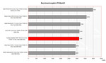 Toshiba Satellite U200 Benchmark Comparison