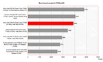 Benchmark Comparison PCMark