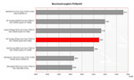 Benchmark Comparison PCMark