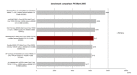 Performance PCMark 2005