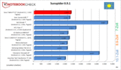 Sunspider 0.9.1