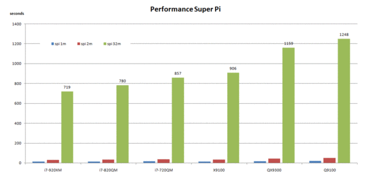 SuperPi: No problem due to turbo boost