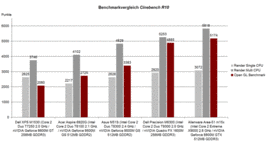 Benchmark comparison Cinebench R10