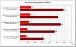 benchmark comparison