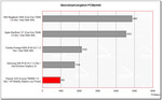 benchmark comparison