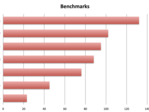Benchmarks and Test Results