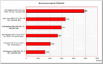 Benchmark Comparison