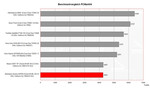 Alienware Aurora m9700  Benchmark Comparison