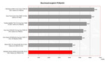 Alienware Aurora m9700  Benchmark Comparison