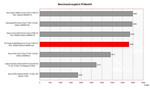 Benchmark Vergleich PCMark HP Pavilion dv6598eg