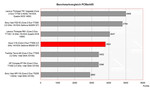 Benchmark Vergleich PCMark