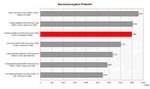 Toshiba Satellite Pro A100 Benchmark Comparison